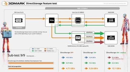 3DMark DirectStorage 测试示意图