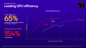 骁龙 X Plus X1P-46-100 GPU 与英特尔和 AMD 的对比（图片来源：高通公司）