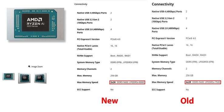 AMD Ryzen AI 300 芯片现在支持更快的内存（图片来源：@AnhPhuH on X）