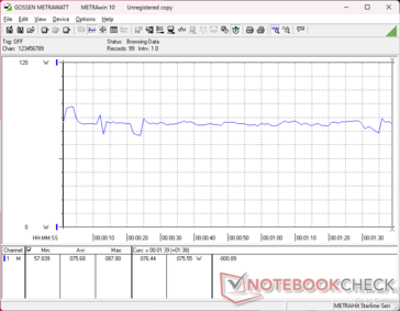 3DMark 06 消耗量