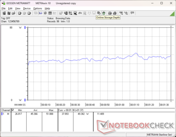 3DMark 06 消耗量