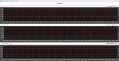 Cinebench R23 循环期间的 CPU 指标