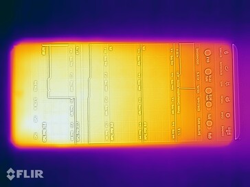 OnePlus 13 热量排放：正面