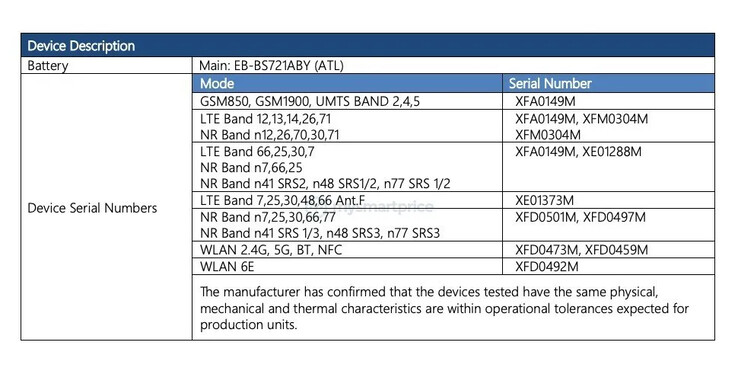 ...以及一些核心规格。(来源：FCC via MySmartPrice）