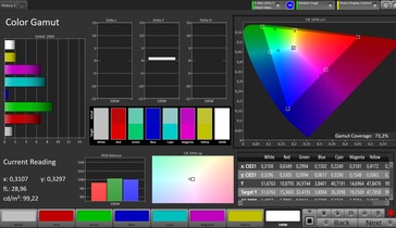 CalMAN AdobeRGB 色彩空间 - 参考模式