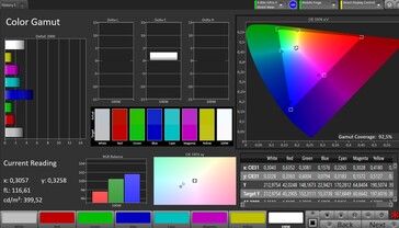 色彩空间（配置文件：出厂设置，目标：sRGB）