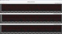 Cinebench R15 循环期间的 CPU 指标（正常模式）