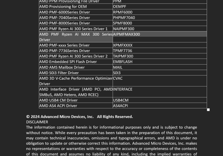 芯片组驱动程序发布说明中提到的 Ryzen AI Max 300 系列（图片来源：AMD/华硕）