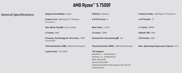 (来源：AMD）