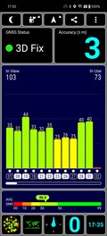 户外 GNSS 精确度