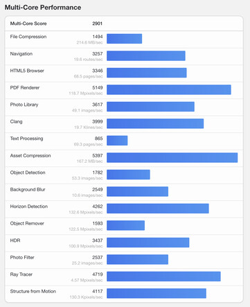 (图片来源：Geekbench）