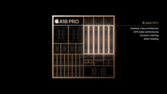 Apple A18 Pro GPU（图片来源： )Apple