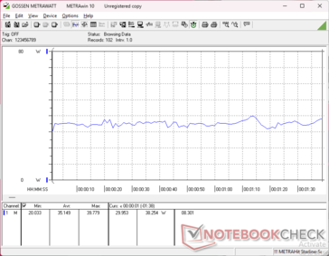 3DMark 06 消耗量