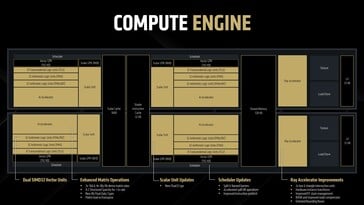 RDNA 4：计算引擎。(图片来源：AMD）