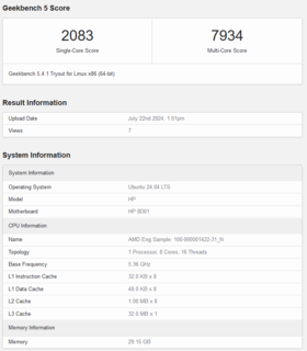 AMD Strix Halo Geekbench 列表（图片来源：Geekbench）