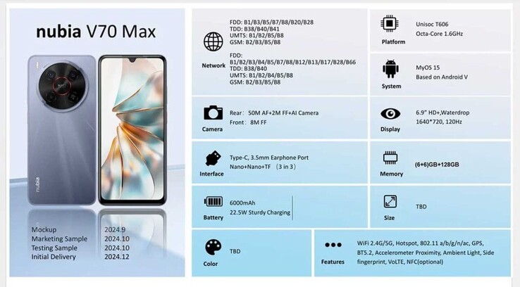 努比亚 V70 Max 规格表（图片来源：Revu.com.ph）