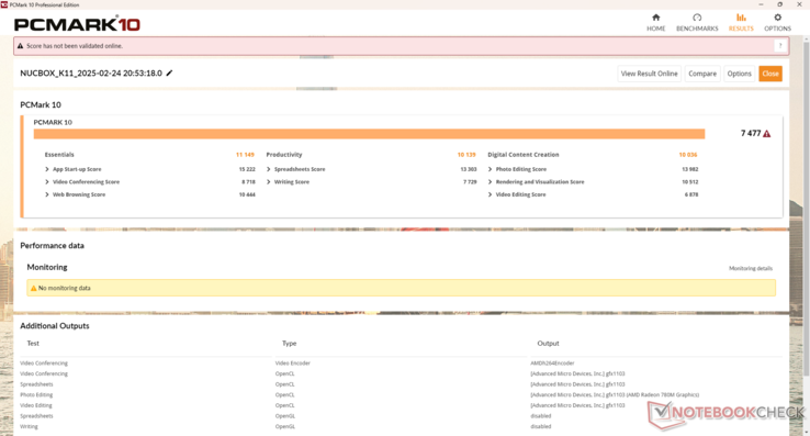 与较新的 Zen 5 机型相比，PCMark 结果仍然非常具有竞争力