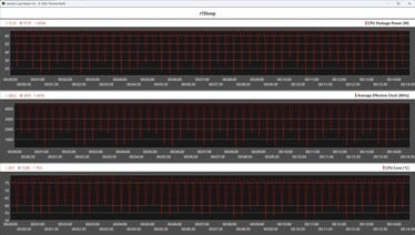 Cinebench R15 循环期间的 CPU 指标（AMD Ryzen 7 8700G）