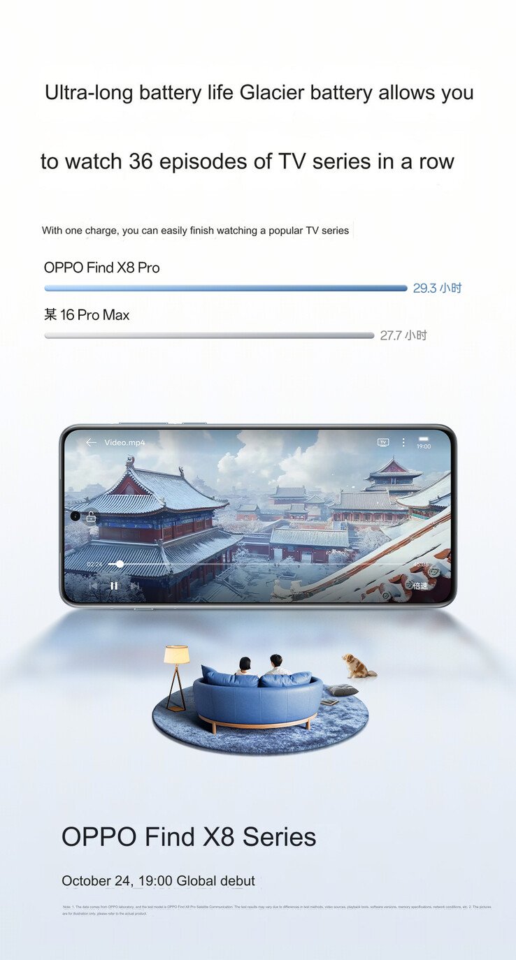 视频播放测试（图片来源：Oppo - 机器翻译）