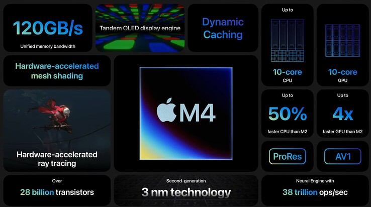 Apple M4 规格（图片来自 )Apple