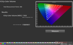 HDR ICtCp 色彩体积：7.8 MDC