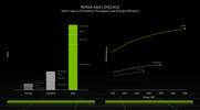 NVIDIA NVIDIA RTX 2000 Ada Generation Laptop GPU