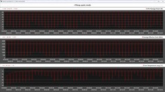 Cinebench R15 循环期间的 CPU 指标（静音模式）