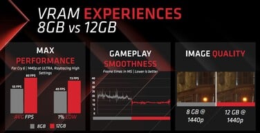 (图片来源：AMD）