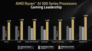 游戏性能对比（图片来源：AMD）