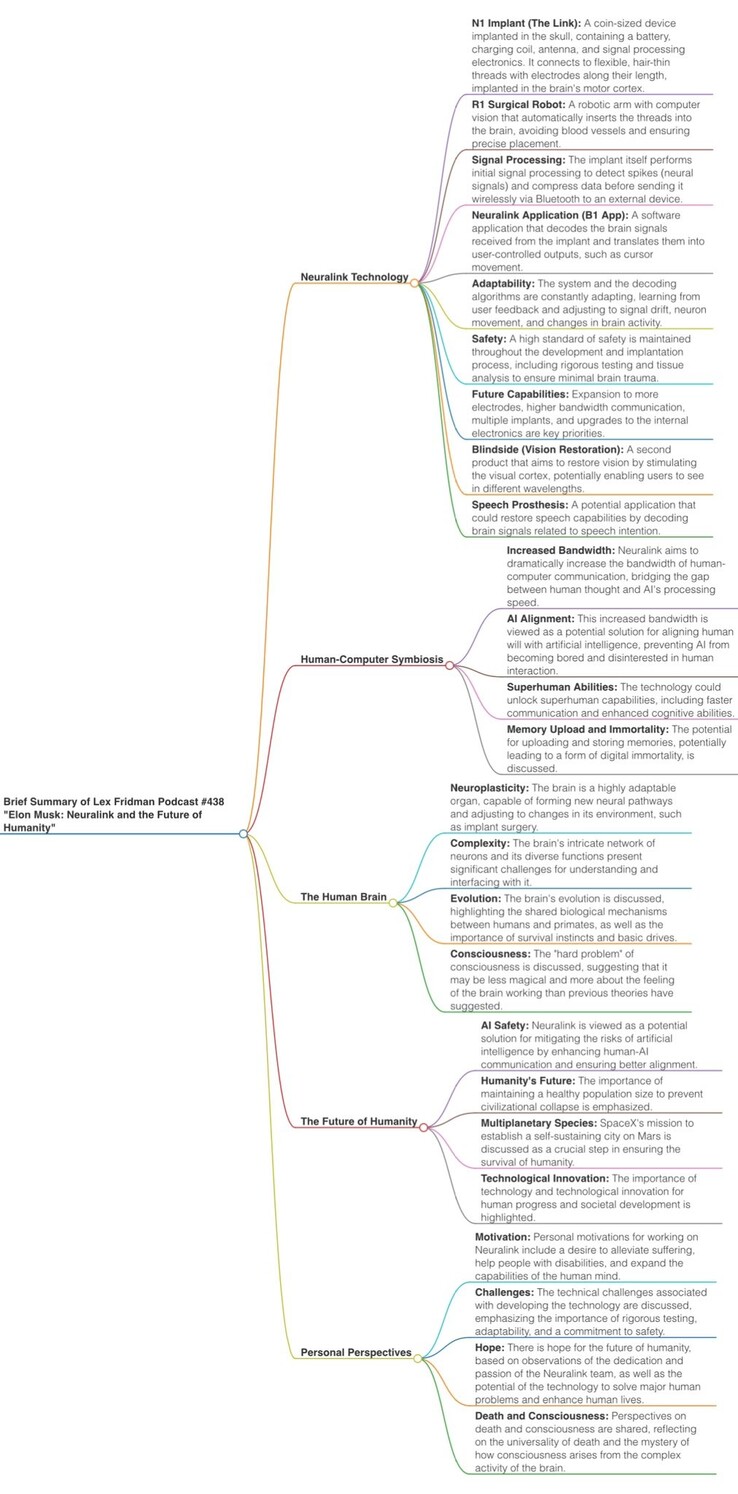 Neuralink 团队访谈回顾（图片来源：Mind Branches）