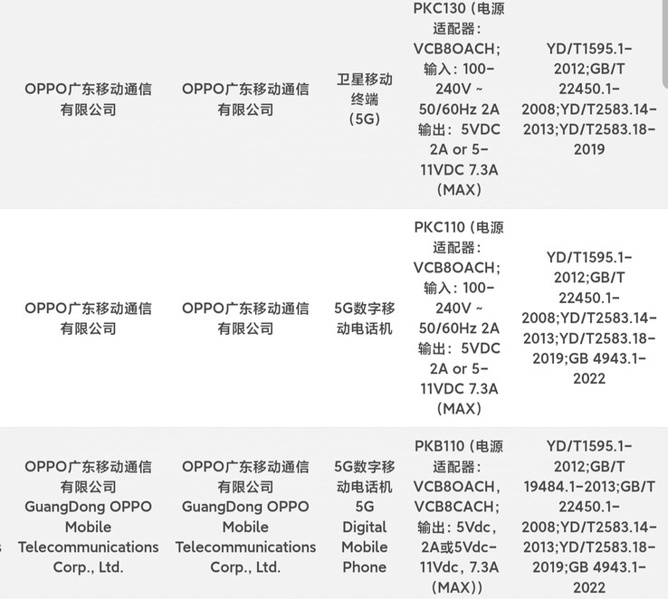 据称，Find X8（PKB110）、X8 Pro（PKC110）和 X8 Pro Satellite Edition（PKC130）已登录 3C 数据库。(来源：数码聊天站通过微博发布）