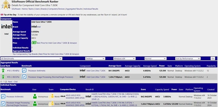 SiSoftware 数据库中的 Intel Core Ultra 7 265K。(图片来源：SiSoftware）