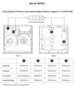 使用 Minisforum MS-A1 连接固态硬盘（来源： Minisforum）