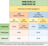 性能简介（图片来源：XMG）