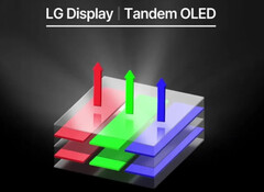 叠加在一起的荧光层和磷光层（图片来源：LG）