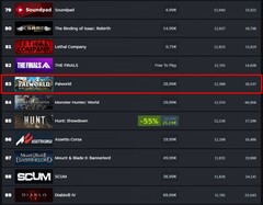 Palworld 现有玩家排名（来源：Steam Charts）