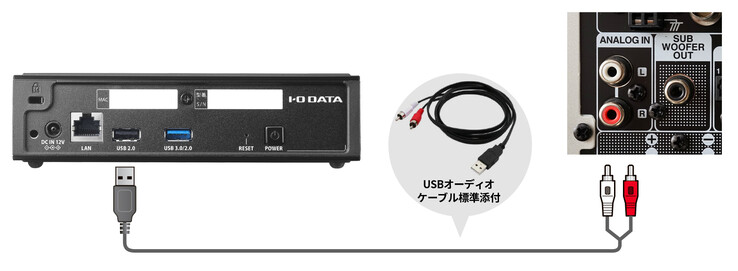 Soundgenic Plus 具有一种罕见的功能，即使用 USB 转立体声-RCA 电缆将数字音乐转换为模拟信号，以便使用老式模拟音响系统播放。(图片来源：I-O Data）