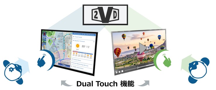 JDI Dual Touch 2VD 显示器允许驾驶员和乘客同时操作两套不同的屏幕触摸控制装置。(图片来源：JDI）