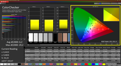 Colorchecker （校准）