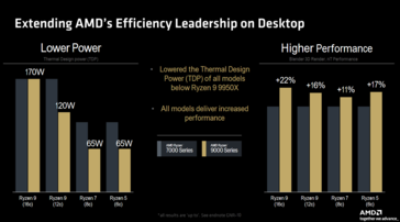 AMD Ryzen 7 9700X 与 Ryzen 7 5800X3D（图片来自 AMD）