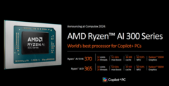 AMD 在 Computex 上发布了两款新的笔记本电脑 CPU（图片来自 AMD）