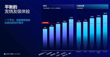 酷睿至强 9 285K VS AMD Ryzen 9 7950X3D（图片来源：英特尔中国）