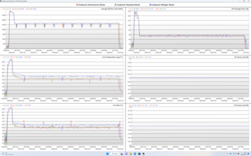 日志。10分钟的Cinebench R23