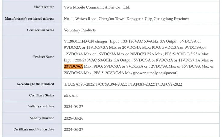 新泄露的 "Neo10"、"10 Pro "及其所谓的电源模块。(来源：3C via MySmartPrice）