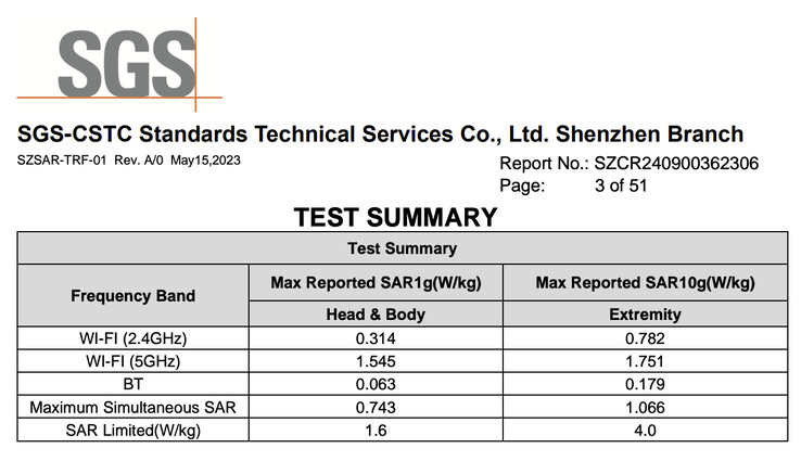 (图片来源：SGS via FCC）