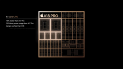 Apple A18 Pro CPU（图片来源： )Apple