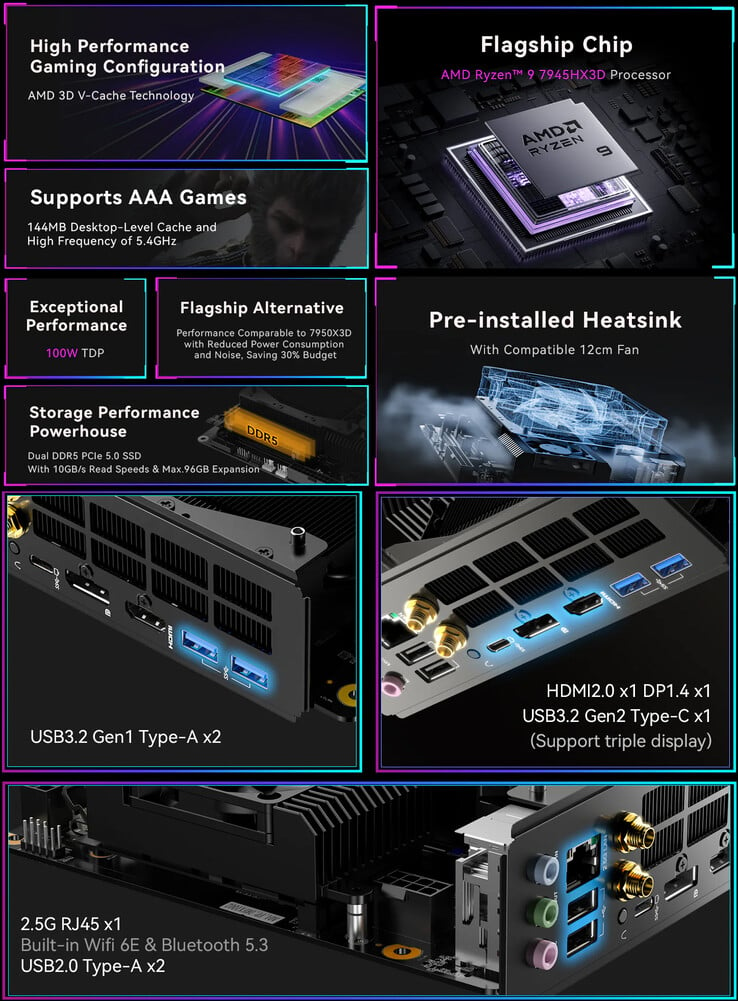 Minisforum BD790i X3D 的主要亮点（图片来源：Minisforum - 已编辑）