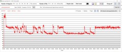 压力测试CPU 功耗