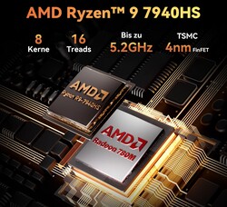 AMD Ryzen 9 7940HS（来源：Geekom）