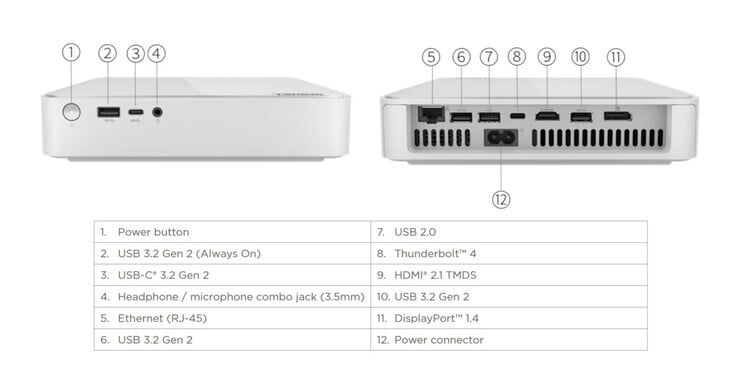 联想 IdeaCentre Mini 5 的外部端口 - 正面（来源：联想）